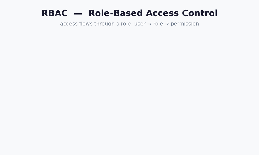 x-bac