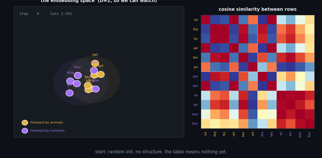 The embedding space learning