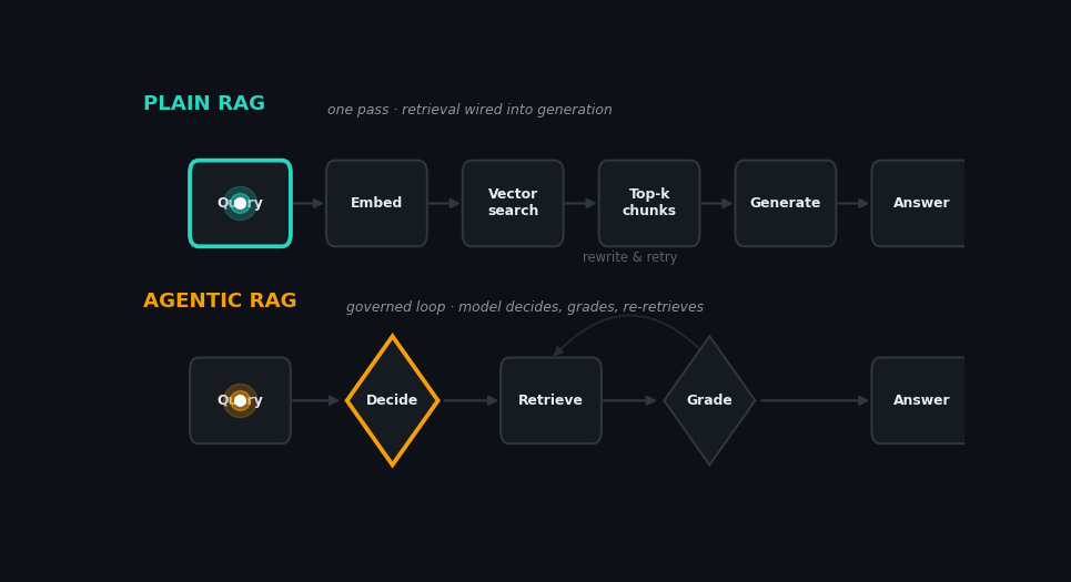 rag_vs_agentic_rag
